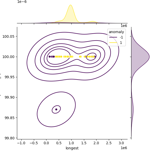 Bacillus safensis_sample_longest_Completeness_Specific.png